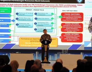 Kepala Kantor BI Jatim Doddy Z dalam Pembukaan Simfoni Rupiah di Surabaya Senin (14/8/2023). (Sumber gambar : Istimewa)
