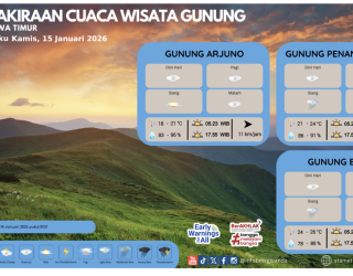 Cuaca Jawa Timur Didominasi Berawan dan Hujan, Ini Prakiraan BMKG