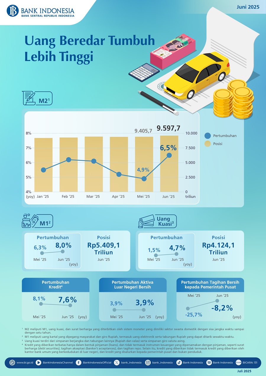 Sumber Foto: bi.go.id