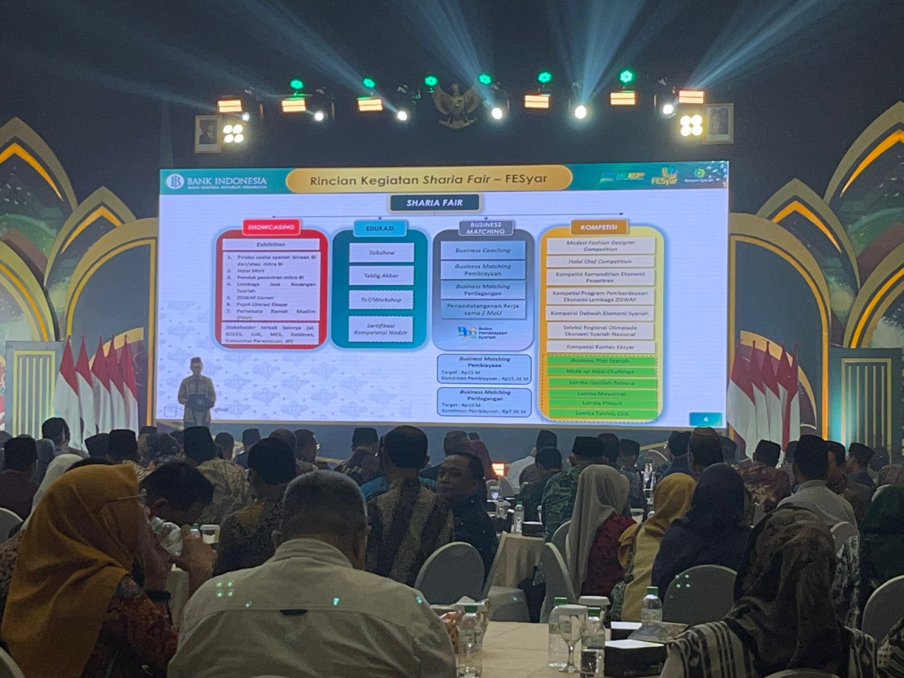 FESyar Jawa 2025 Resmi Dibuka di Surabaya, Bank Indonesia Targetkan Transaksi Bisnis Syariah Rp35 Miliar
