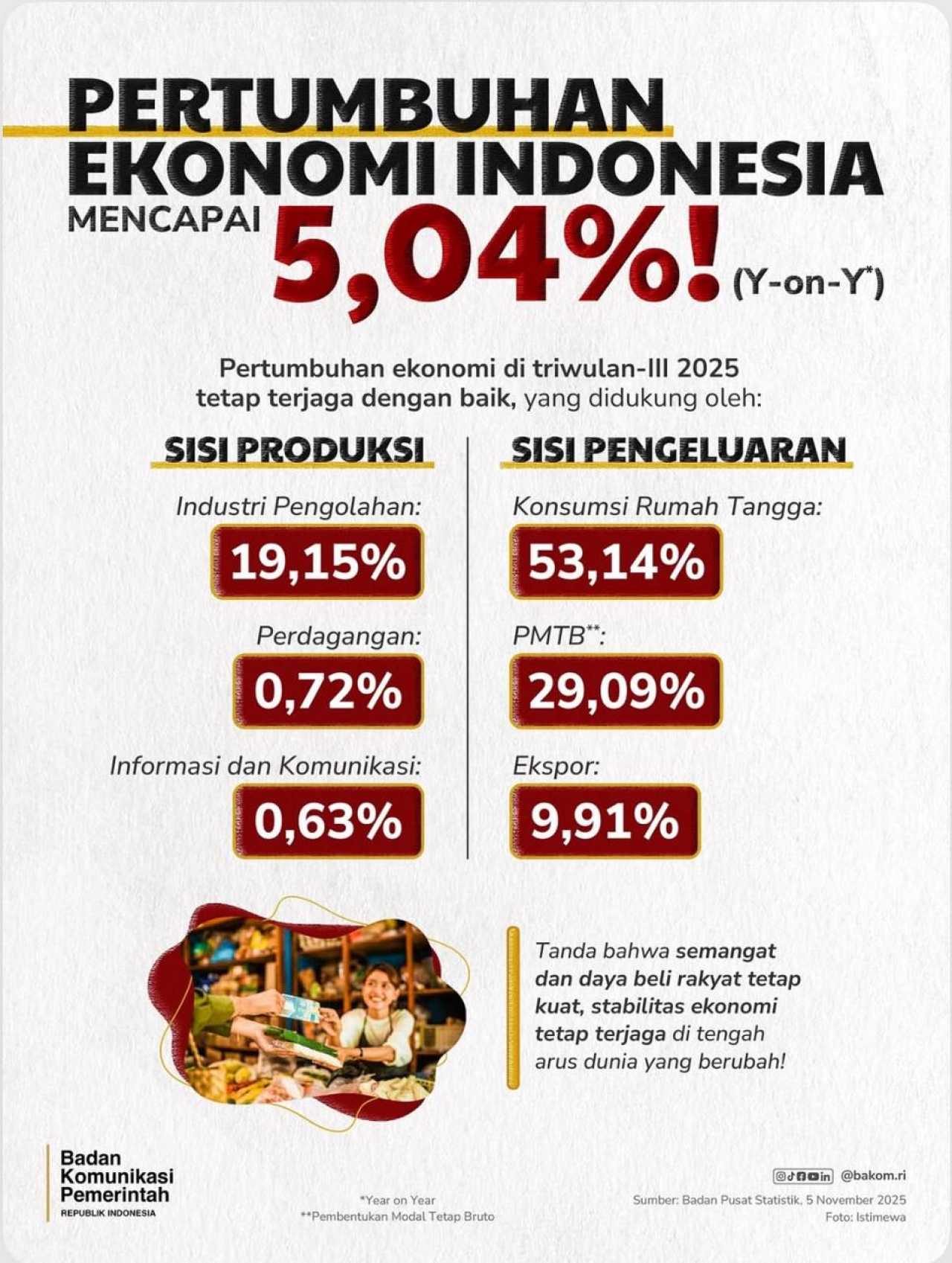 Sumber Foto: Bakomri