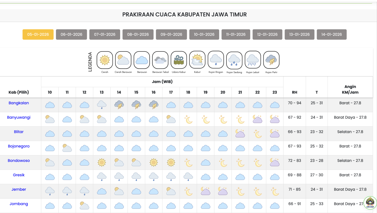 Sumber Foto: Tangkapan layar website BMKG