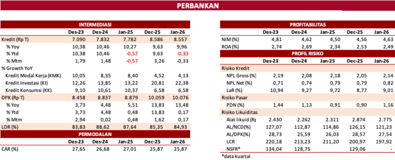OJK Blokir 32 Ribu Rekening Terkait Judi Online